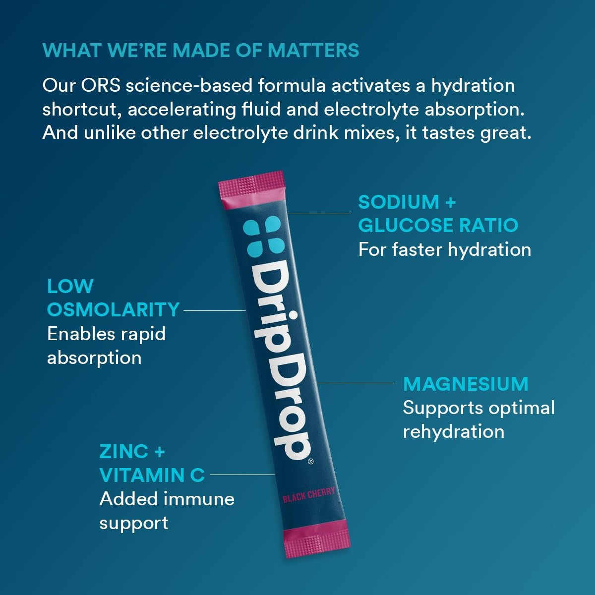 dripdrop-sunburst-variety-pack-electrolyte-powder-8-oz-sticks-16-count-u8 4d051fce-993c-48a1-aad4-c3b93c5a5792_large_bf79eac6-f0b9-4bfd-8b5d-aafc95ff70c8.jpg