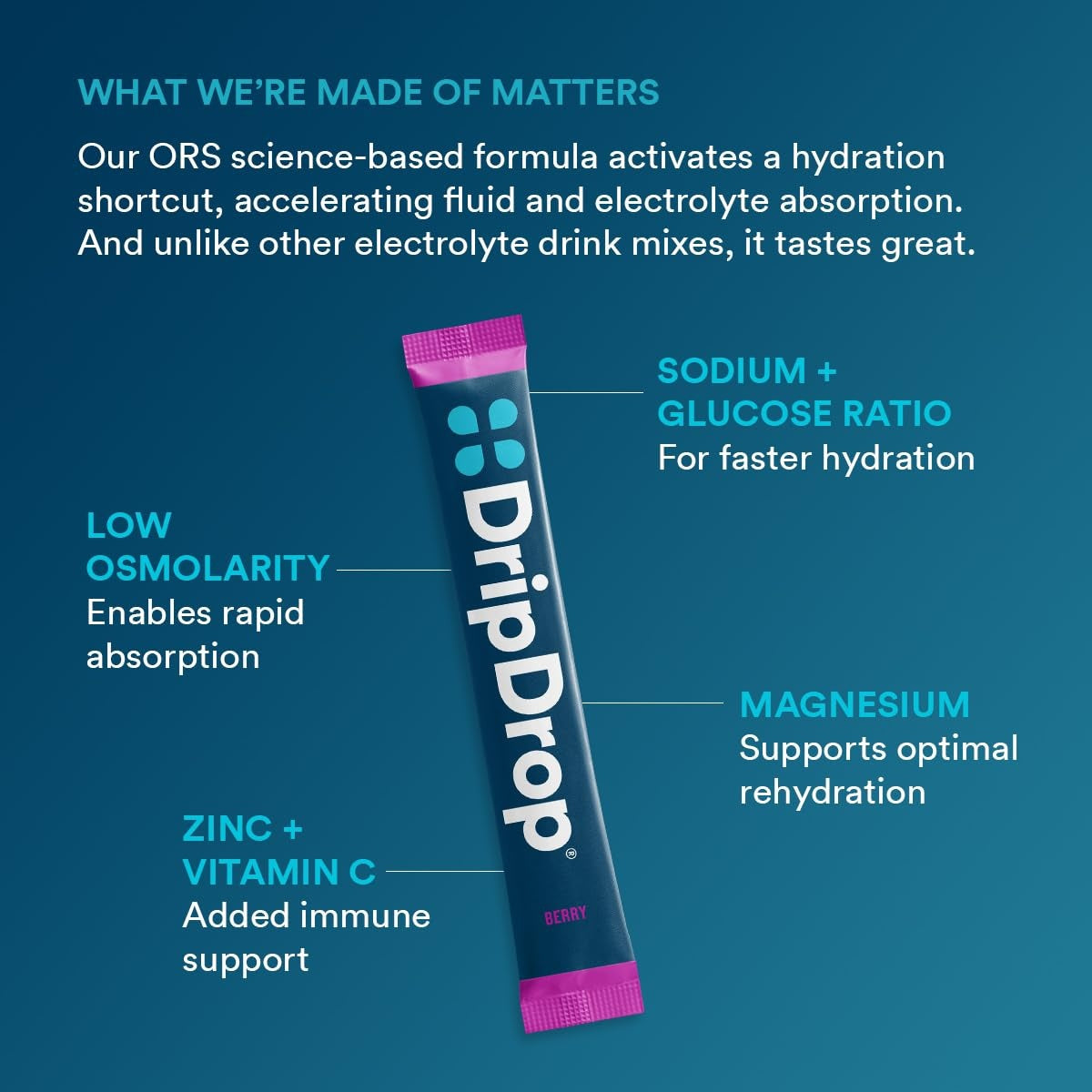 dripdrop-berry-electrolyte-powder-8-oz-sticks-32-count-h4 5a3677a0-6012-40fd-8477-0d4f6fbc0ecd_large_239576b4-736b-4ca7-ad3d-aa3032e7f3f5.jpg