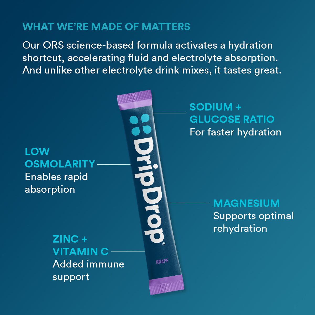 dripdrop-grape-electrolyte-powder-8-oz-sticks-32-count-u2 5df7d2b4-d40e-4975-a704-196cf3adba6f_large_dc69c329-11c0-44c5-8579-900bdff5fec7.jpg