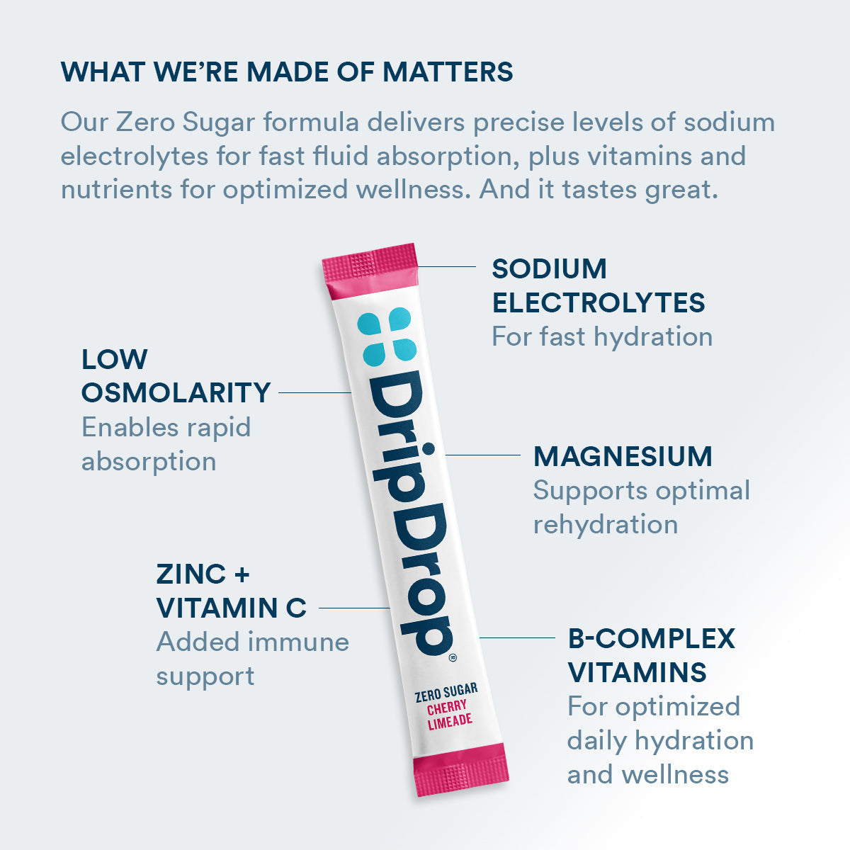 dripdrop-zero-sugar-citrus-variety-pack-electrolyte-powder-8-oz-sticks-16-count-j4 Amazon-ZERO-PDP_WWMOM_ChrLim_1200x1200_2026.jpg