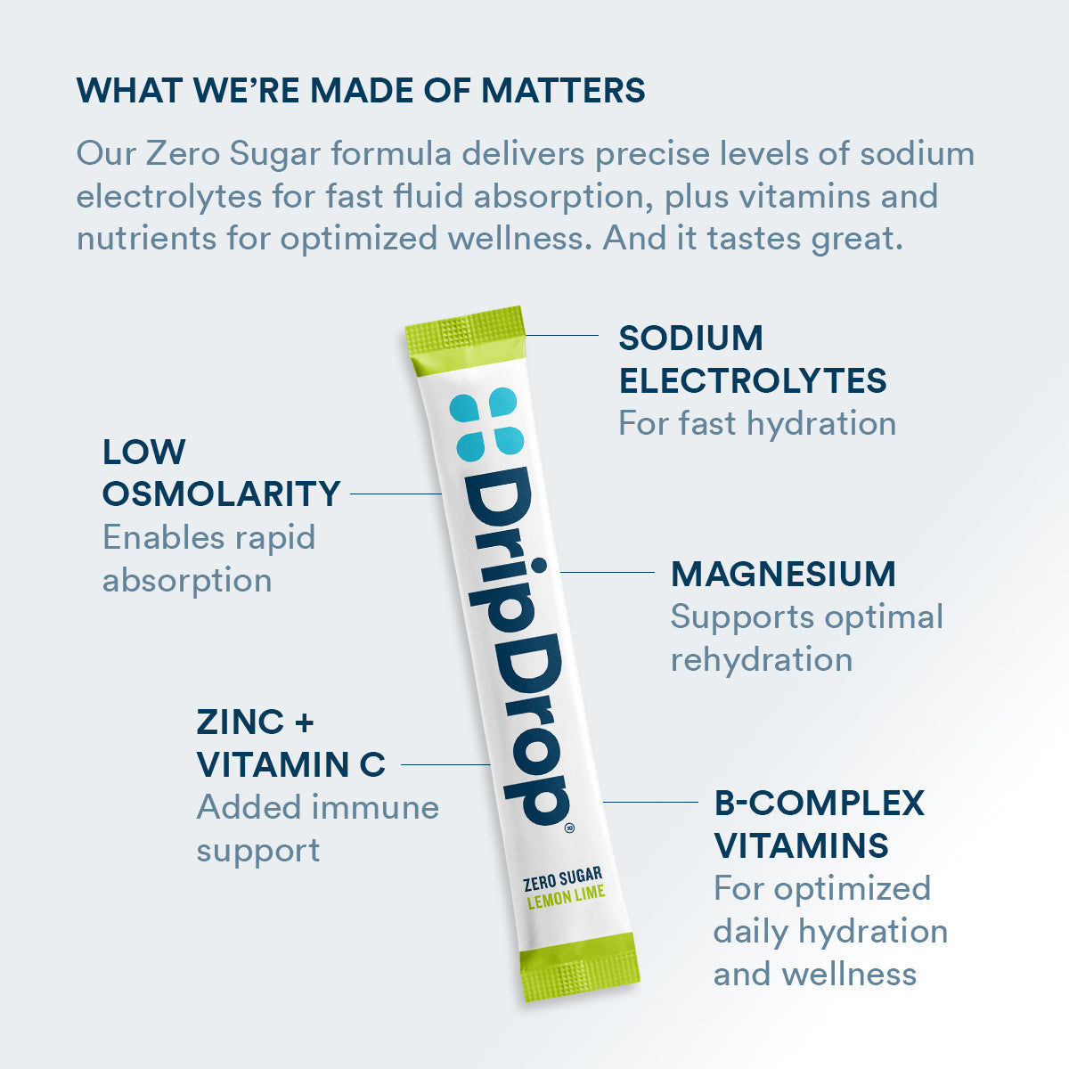 dripdrop-zero-sugar-lemon-lime-electrolyte-powder-8-oz-sticks-32-count-b2 Amazon-ZERO-PDP_WWMOM_LemLi_1200x1200_2026.jpg