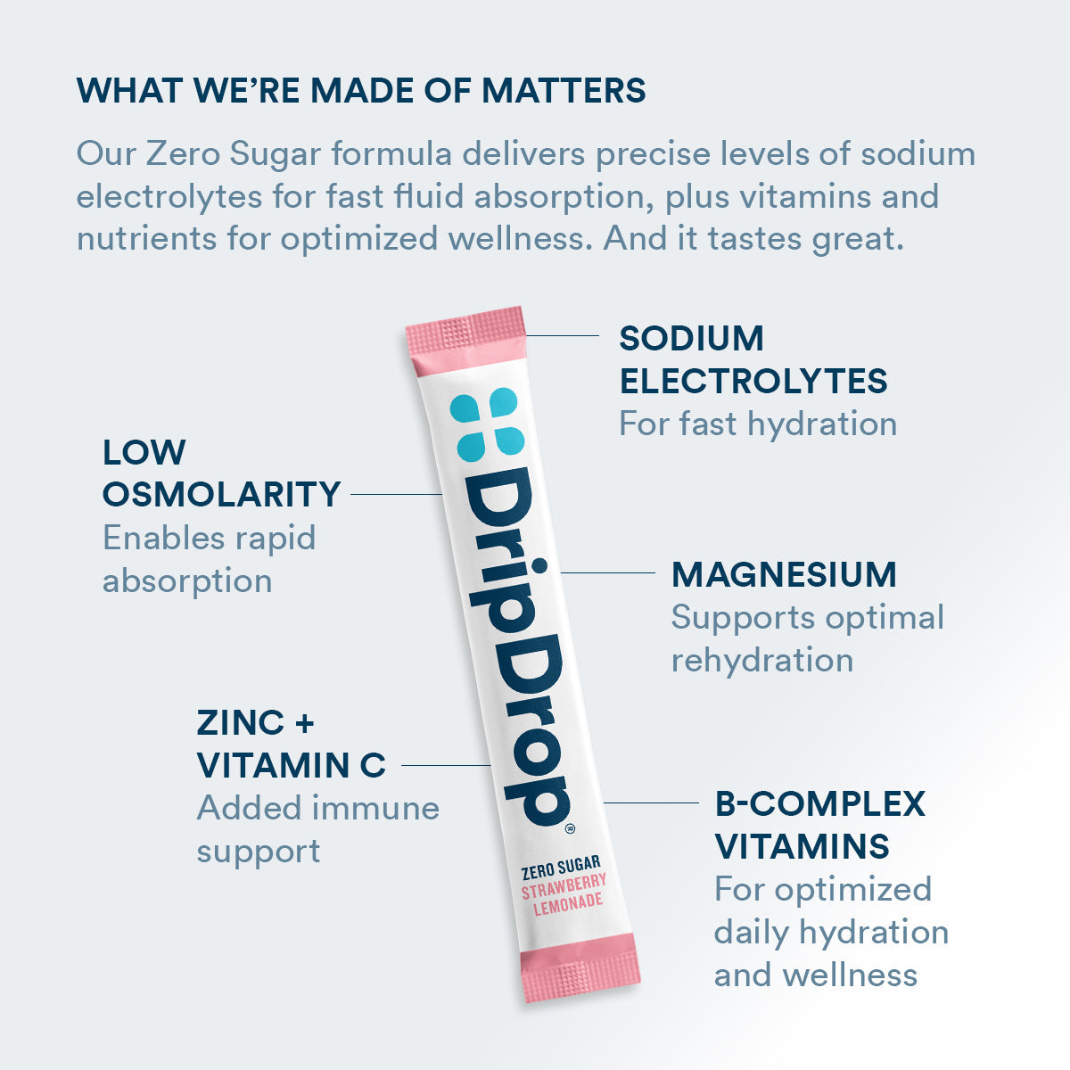 dripdrop-zero-sugar-strawberry-lemonade-electrolyte-powder-8-oz-sticks-32-count-t8 Amazon-ZERO-PDP_WWMOM_StrLem_1200x1200_2026.jpg