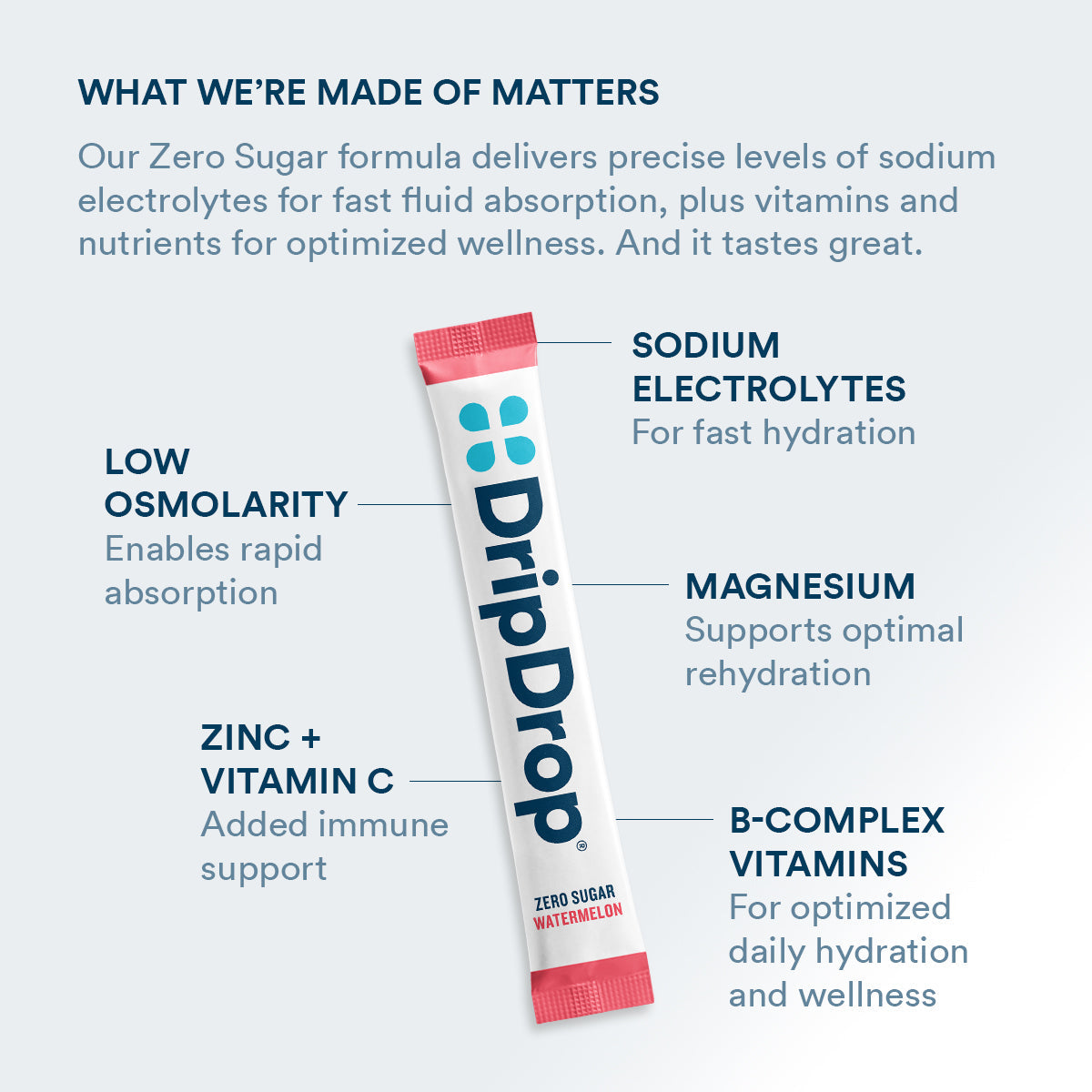 dripdrop-zero-sugar-classic-variety-pack-electrolyte-powder-8-oz-sticks-32-count-j4 Amazon-ZERO-PDP_WWMOM_Wtrmln_1200x1200_2026.jpg