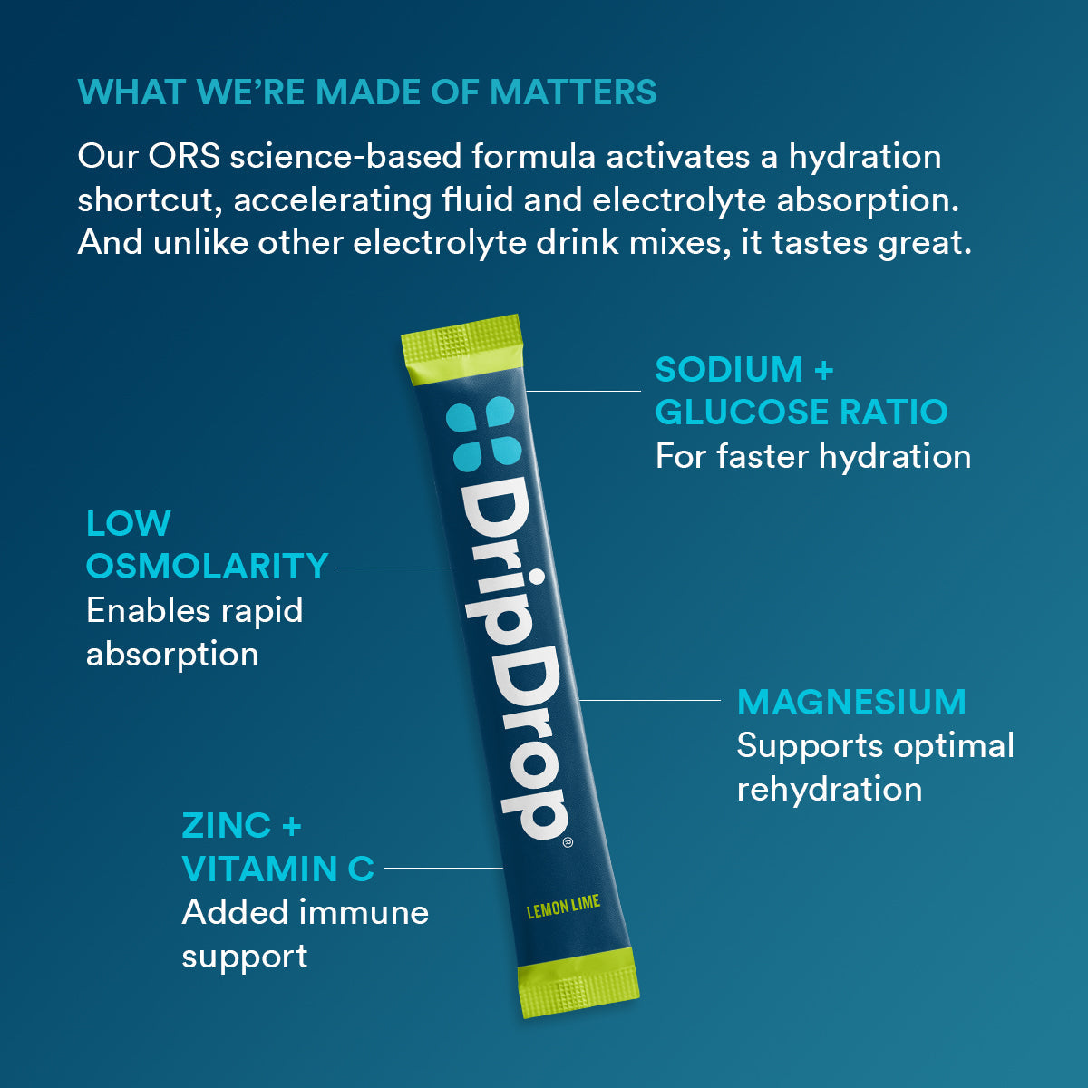dripdrop-lemon-lime-electrolyte-powder-8-oz-sticks-32-count-y0 b2161073-5aa4-4653-8779-8ef9914a869d_large_7919ca94-cc6b-4246-9a31-f61f8860d232.jpg