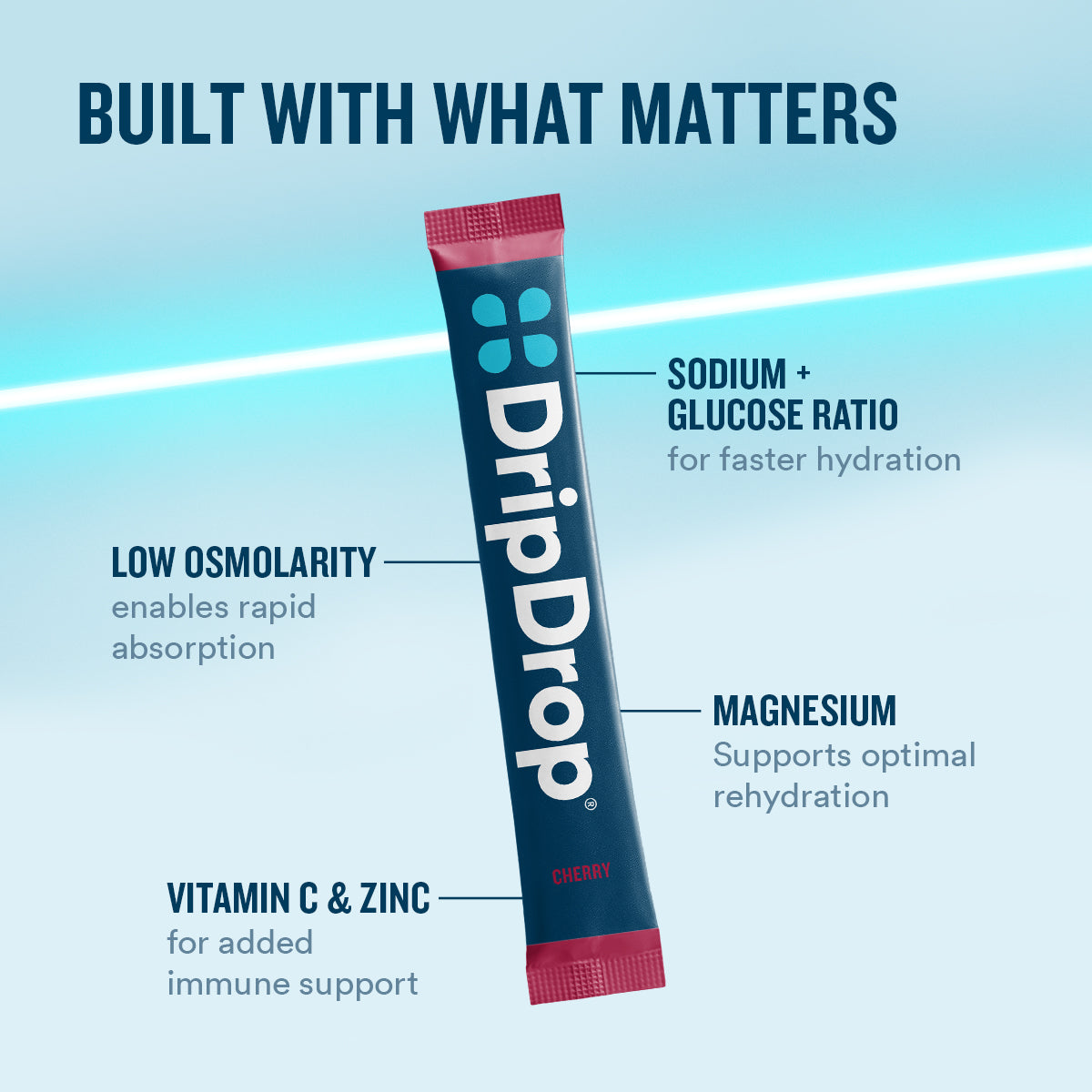 dripdrop-cherry-electrolyte-powder-8-oz-sticks-32-count-x9 eComm-OG-PDP_WWMOM_Cherry_1200x1200_2026_vFINAL.jpg