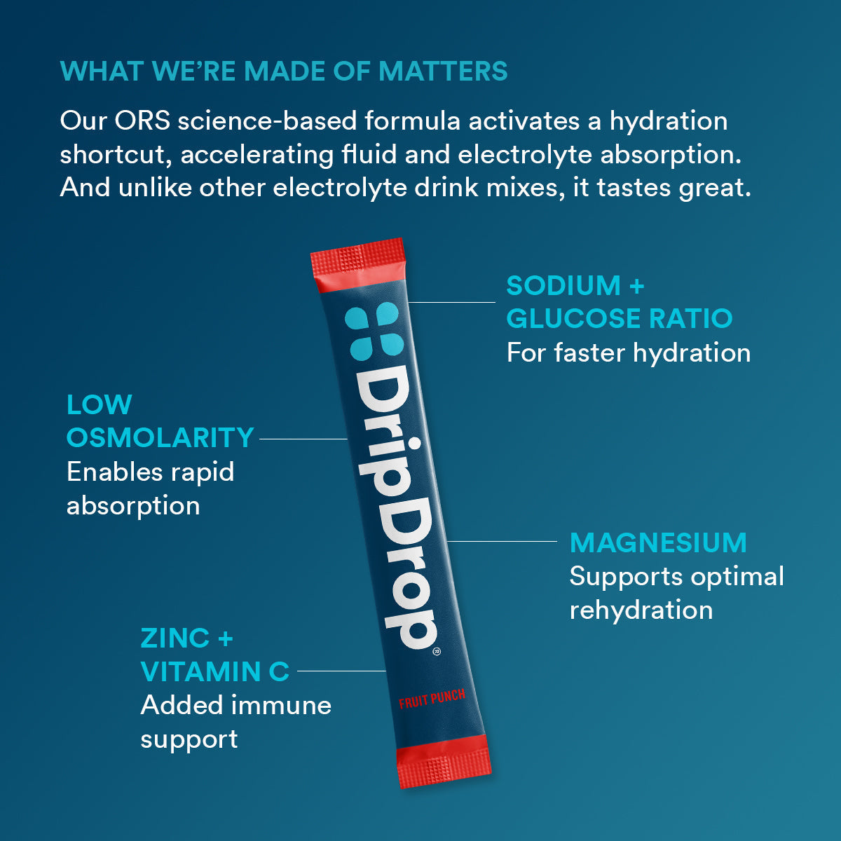 dripdrop-fruit-punch-electrolyte-powder-8-oz-sticks-32-count-m8 f2b3a962-2691-4797-85ba-ff44d403a680_large_ae14166a-5d66-4bfd-a265-a1f90cee9baf.jpg